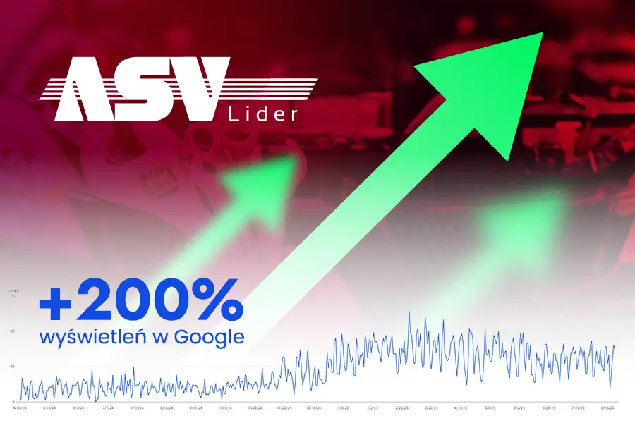 Pozycjonowanie warsztatu samochodowego – wzrost wyświetleń o 200%