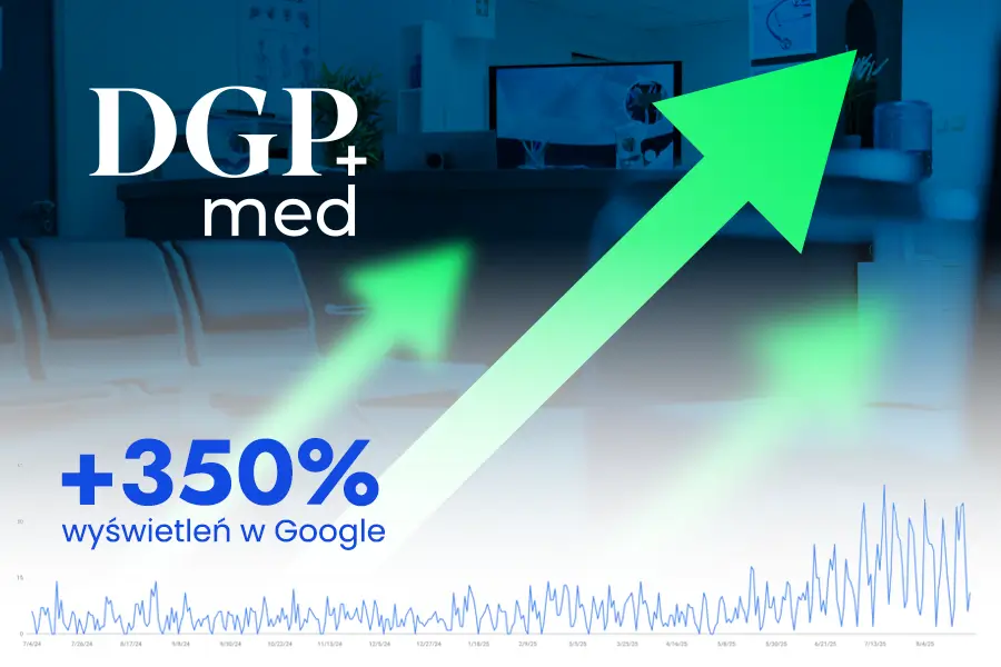 Pozycjonowanie kliniki medycznej – wzrost wyświetleń o 350%