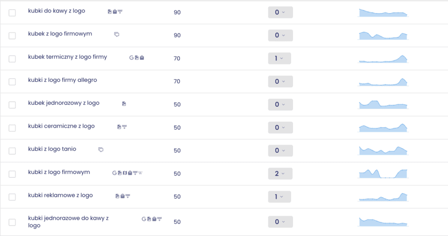 wyniki wyszukania fraz kluczowych w Senuto wyniki wyszukania fraz kluczowych w Senuto