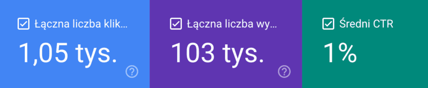 dane z GSC dane z GSC