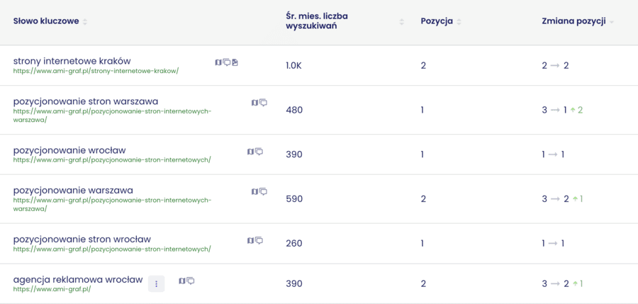 monitoring fraz kluczowych Ami-Graf monitoring fraz kluczowych Ami-Graf